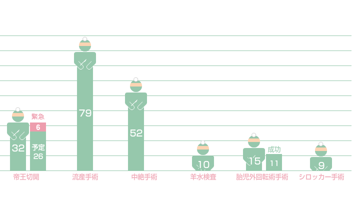 2019年まとめ