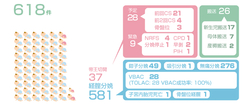 2016年まとめ