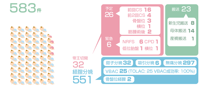 2019年まとめ